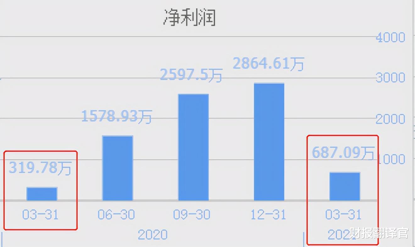 儲能小龍頭, 成功中標中國鐵塔磷酸鐵鋰電池采購項目, 業績暴增1倍-圖7