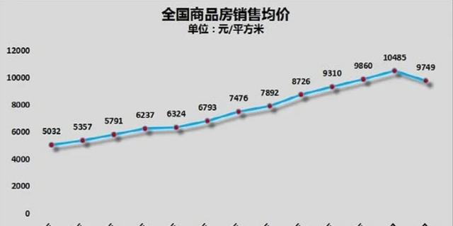 银行|如果银行取消房贷，房价会下跌吗？有多少人可以全款买房？