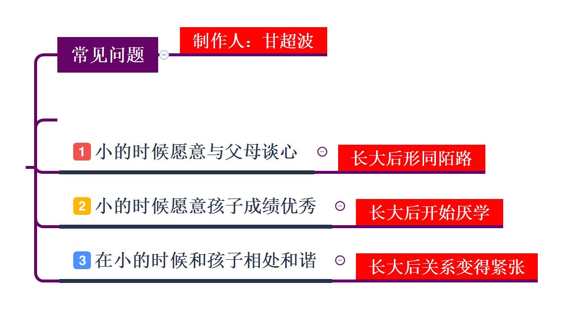 甘超波|甘超波：NLP亲子教育的本质