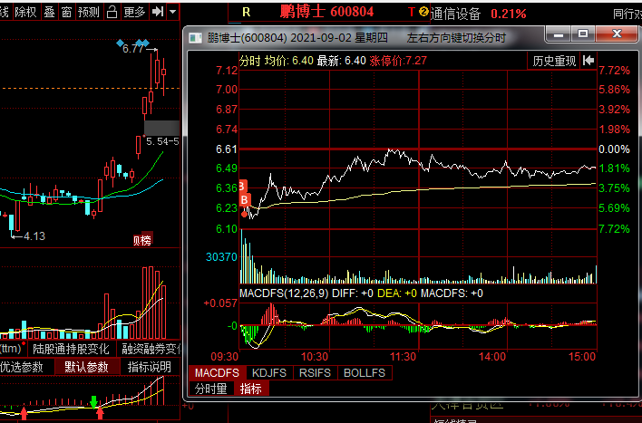 复兴区 9.2 超短线 实盘炒股日记(1)