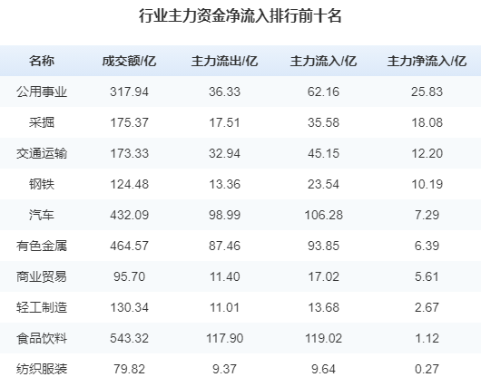 深圳市 5月21日：市场小幅调整 主力资金再度涌入顺周期