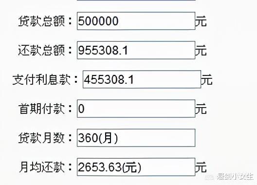 悬剑小女生 50万的房贷，30年利息就要45.53万，合理吗？
