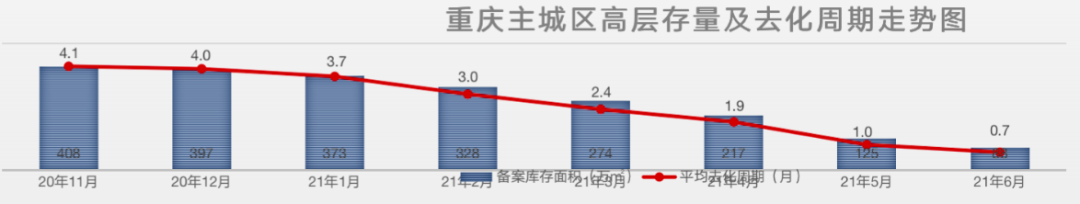成都|重庆再出神盘？成熟地段、什么都有，总价低到115万！