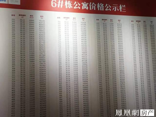 滨江|“日光”盘频出 楼市“香饽饽”滨江已高攀不起？