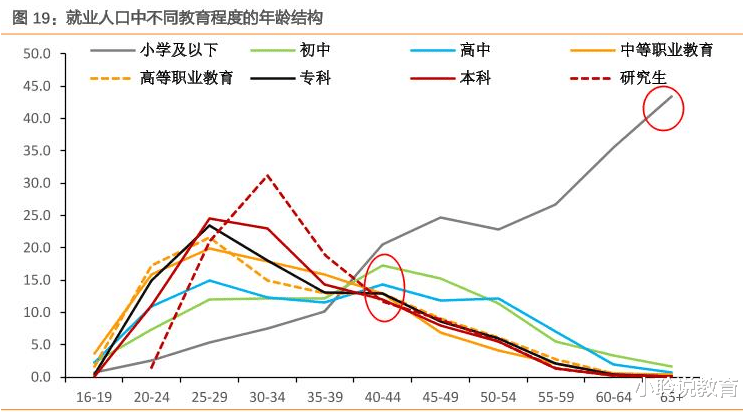 求职|大学毕业生20年增10倍，我国就业形势严峻，过度教育恐成根源所在