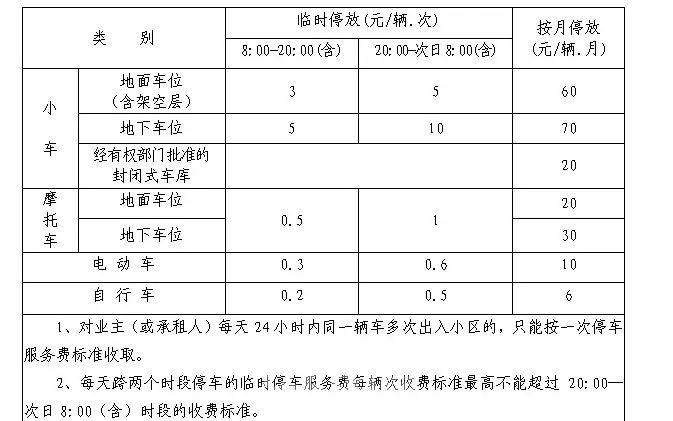 福州365淘房 天价停车费、没买车位不准进地库..业主：三盛像黑社会！