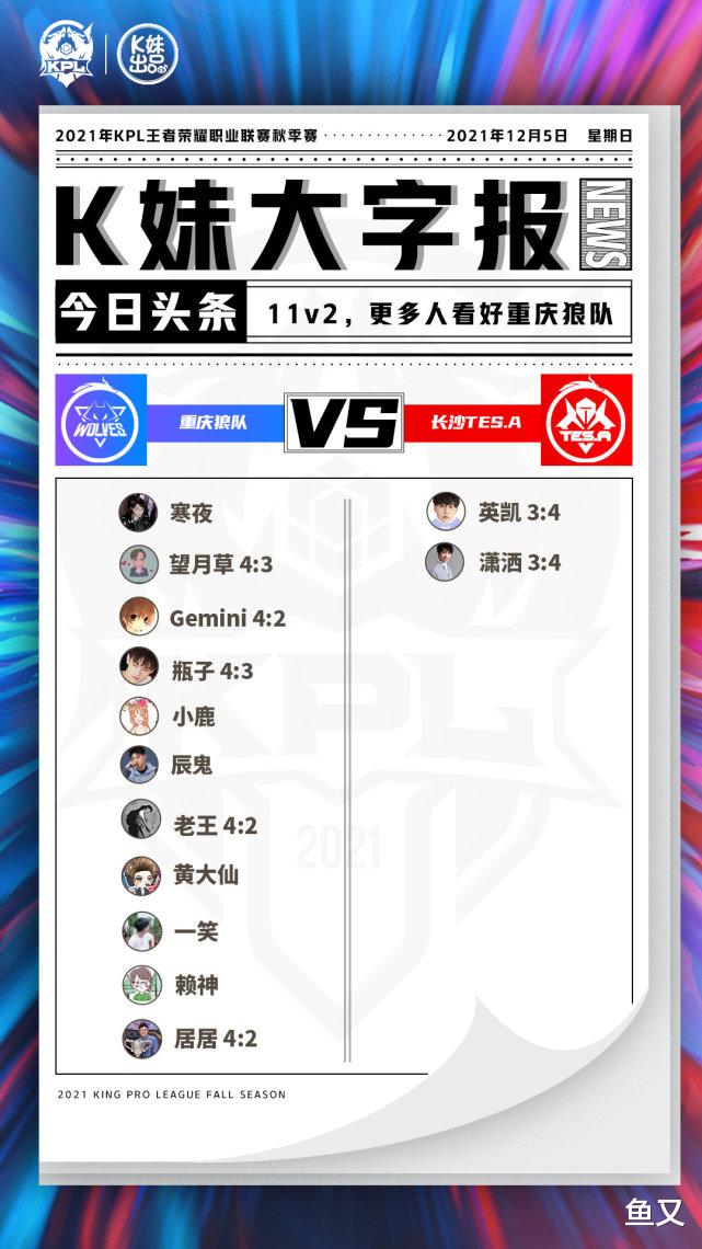 狼队|一众解说看好狼队获胜,TES仅英凯和潇洒支持,Fly要睁眼打比赛了