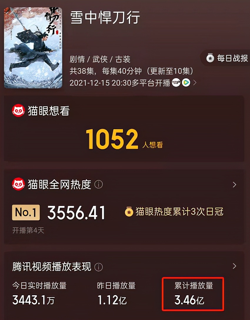 谭卓|央视安利的新剧大爆了,上线2天获全网怒赞,影视圈欠她一个视后