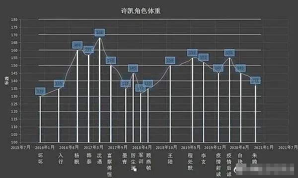 许凯|骂名全让女主扛，躺平的他为何无人嘲？