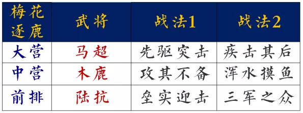 马超|【率土之滨】干货！当前环境最全开荒队解析