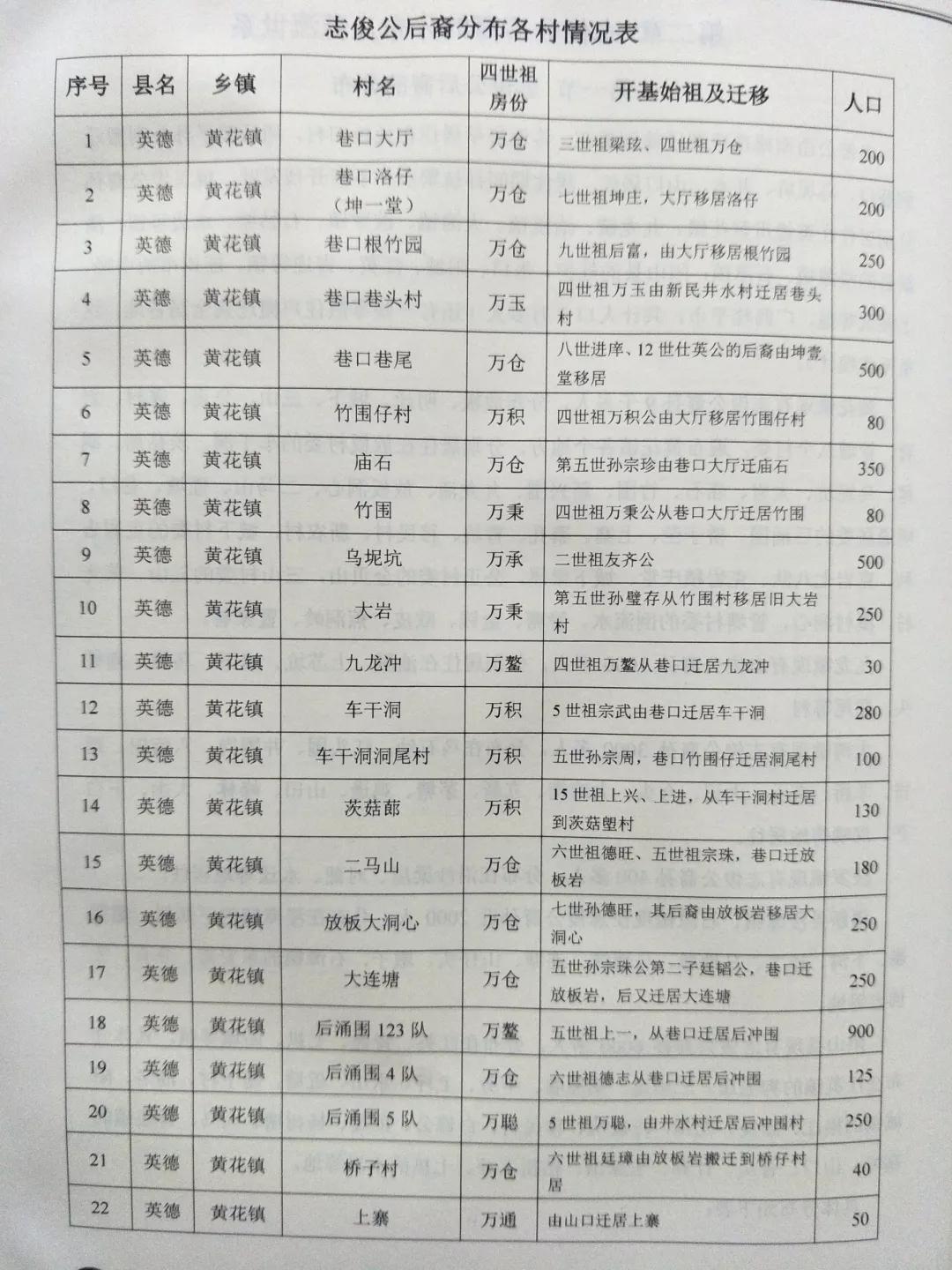 南粤海风 梁氏祭祖！志俊公子孙后代齐聚英德黄花，祭拜祖先