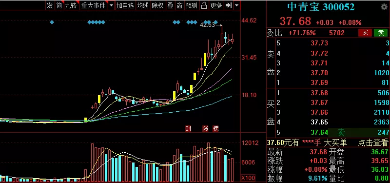 2021/11/17早盘:一支元宇宙概念