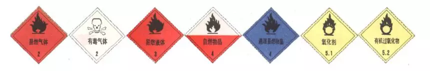 密尔克卫 什么是甲类、乙类、丙类危险品仓库？