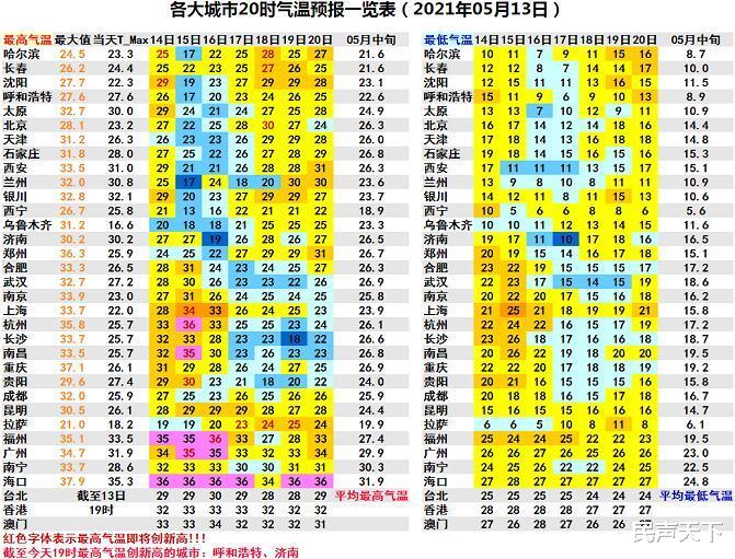 民声天下 两者皆要防！未来三天冷空气横扫大部地区！江南小心中暑后再着凉