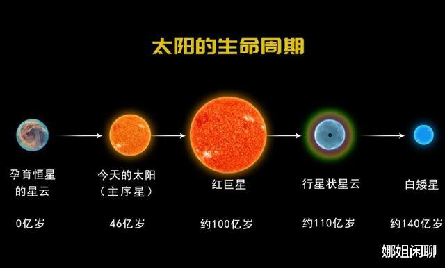 太阳一秒钟释放的能量够人类用多久?看到答案后才懂得人类的渺小