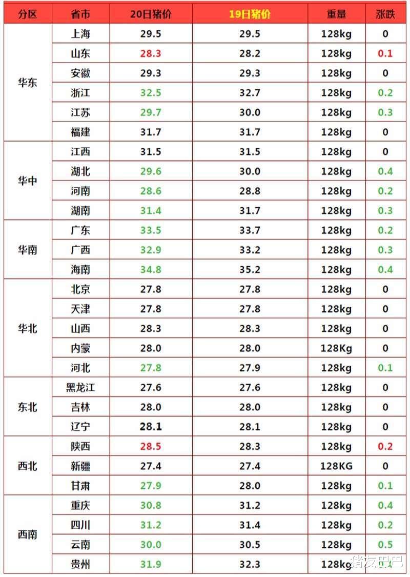 生猪价格 猪价一蹶不振,多地跌破14元,21年猪价要跌回10元一斤?预测来了