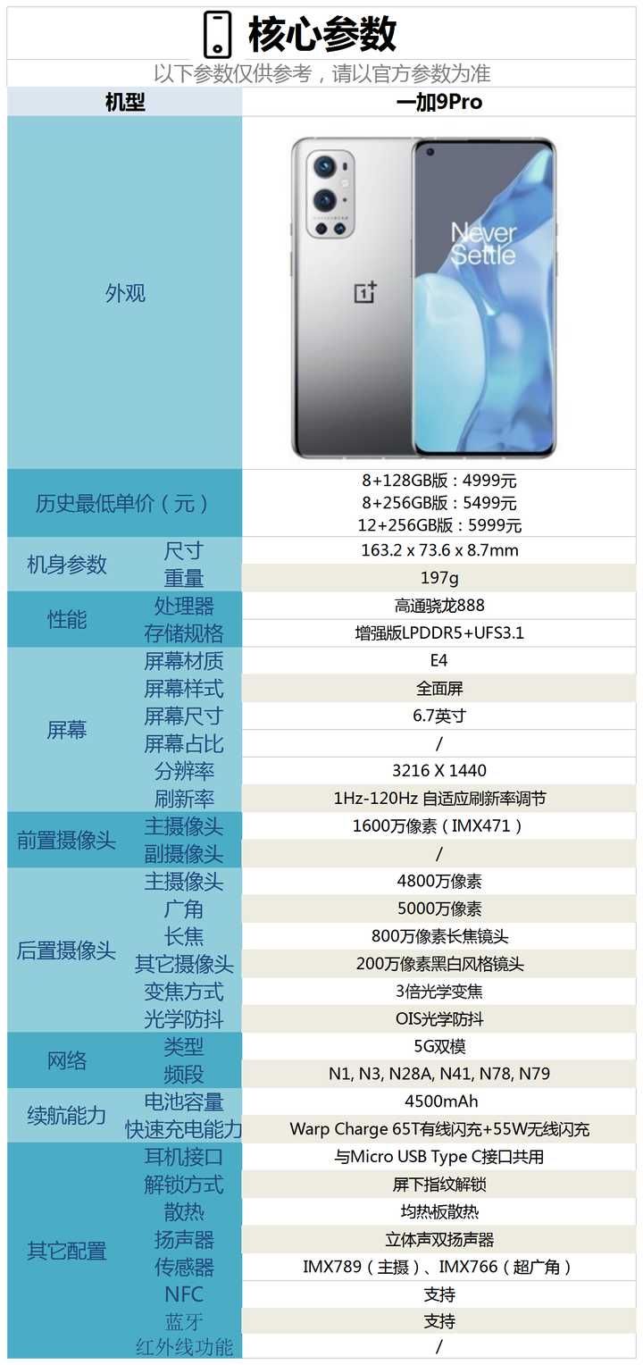 一加科技|現在入手一加9Pro這款手機合適嗎？看完小芳的文章就知道了！