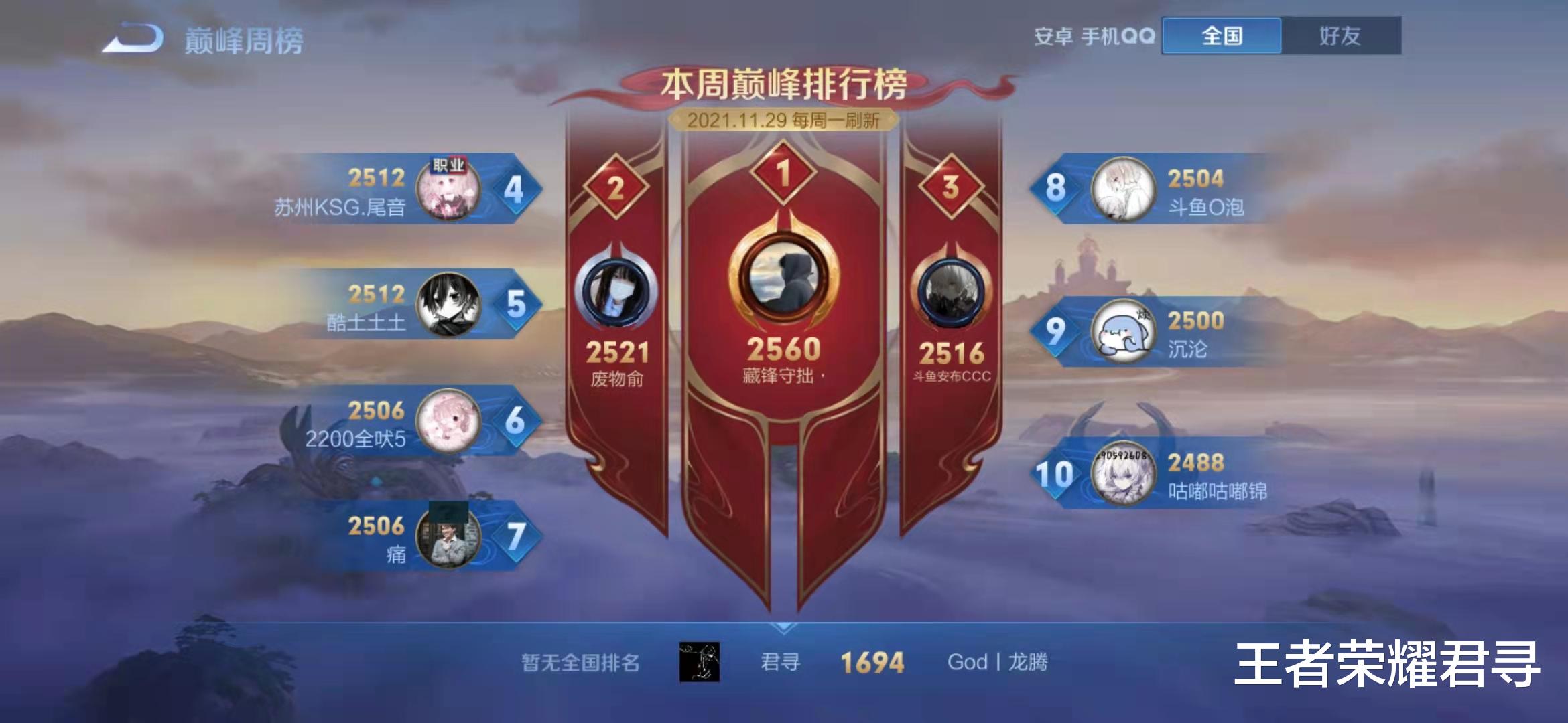 生肖|王者荣耀:巅峰榜前10仅有1名职业玩家,职业玩家实力不行?