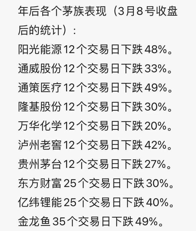 跌媽不認：基金讓“90後”變“韭零後”，還想著抄白酒的底-圖2