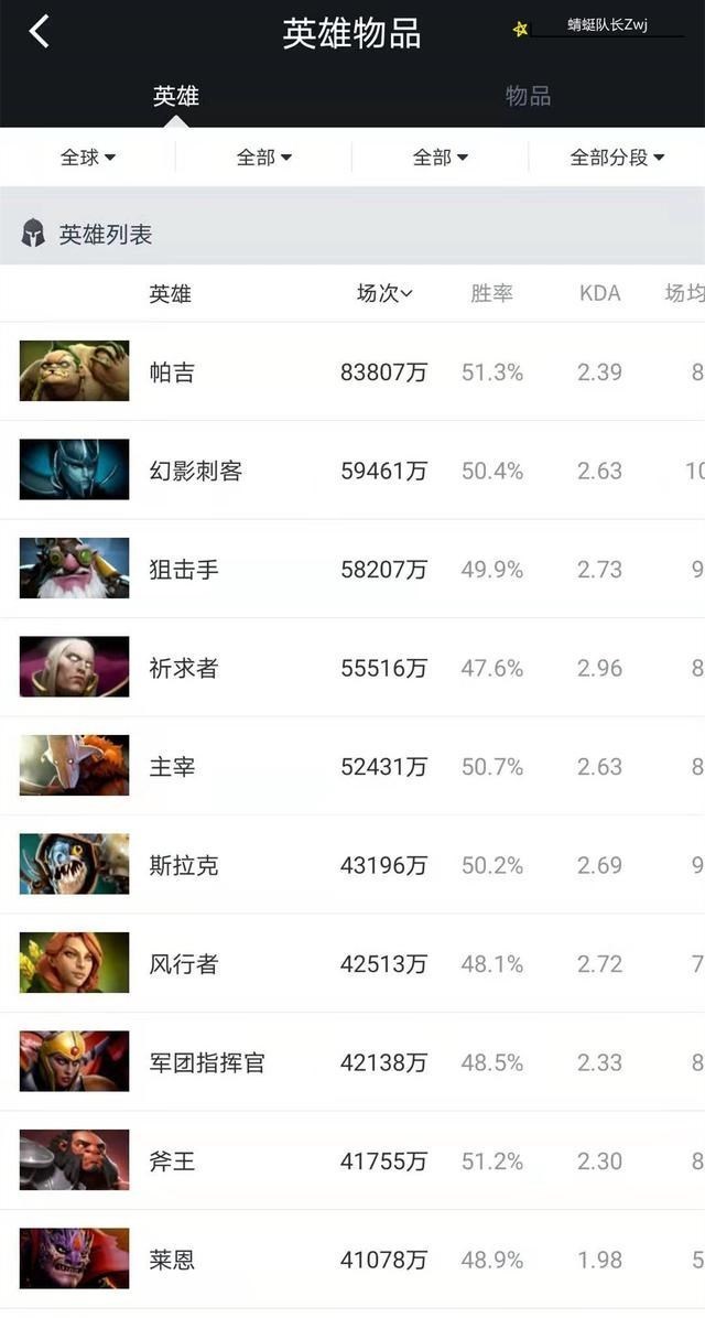 生态环境保卫者|Dota2:获得强力魔晶效果的屠夫或将成为版本之子?玩家:塔姆?