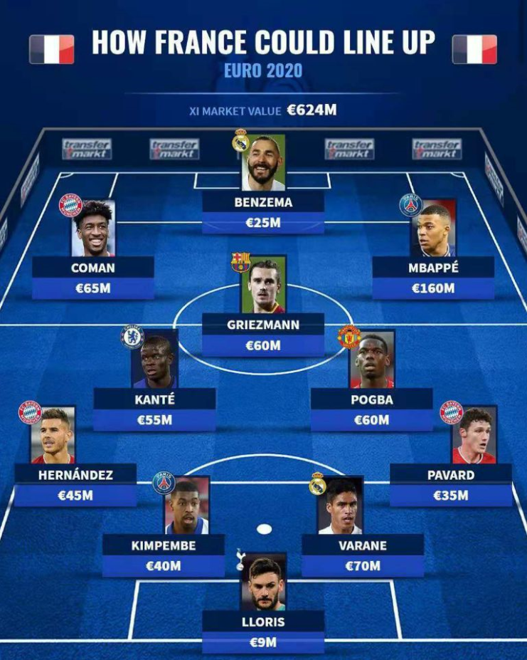 拜仁慕尼黑|欧洲杯法国对阵德国,场上一大半的人将会是拜仁慕尼黑队员