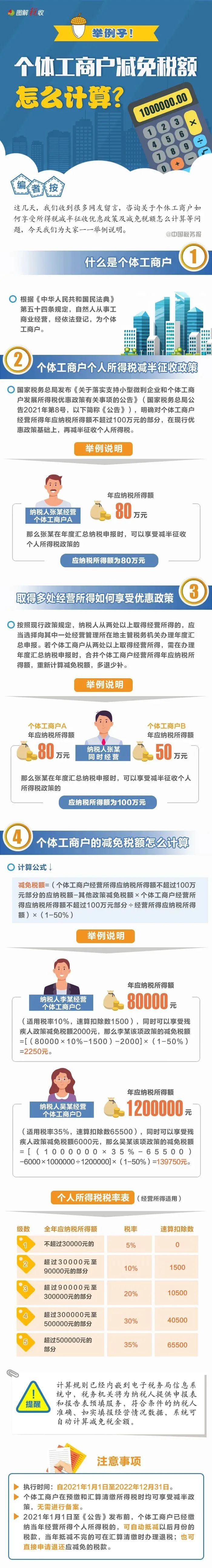 个人所得税|个人所得税降了！6月起，申报方式大变！以后纳税申报要这样