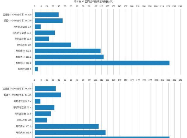 热火队|NBA前瞻：欧文复出，篮网大胜森林狼！触底反弹，热火小胜尼克斯