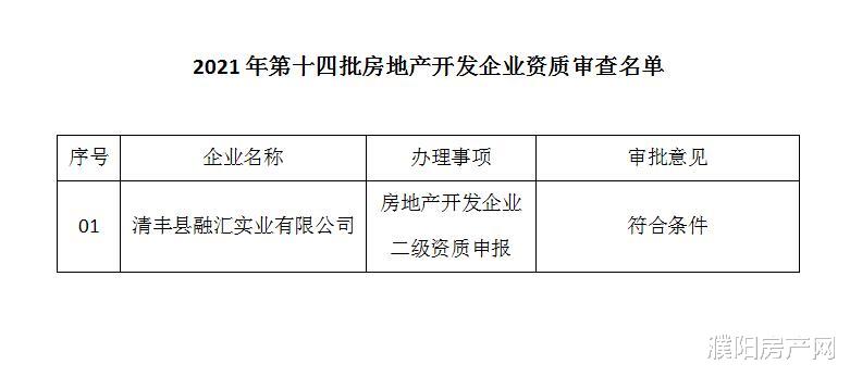 濮阳|濮阳又1家房地产开发企业获二级资质，正在公示！
