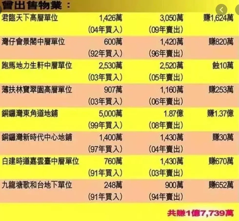 关之琳|59岁关之琳自曝退休生活：「无性无爱」住5亿豪宅，单身又有钱，太tm爽了！
