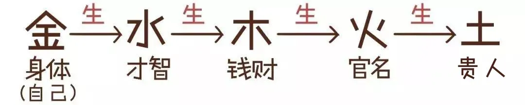 玄风命理|图文解读八字如何算命？