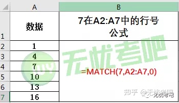投资界|二级MS Office函数汇总(上)!拯救你的函数问题,涨分必看!