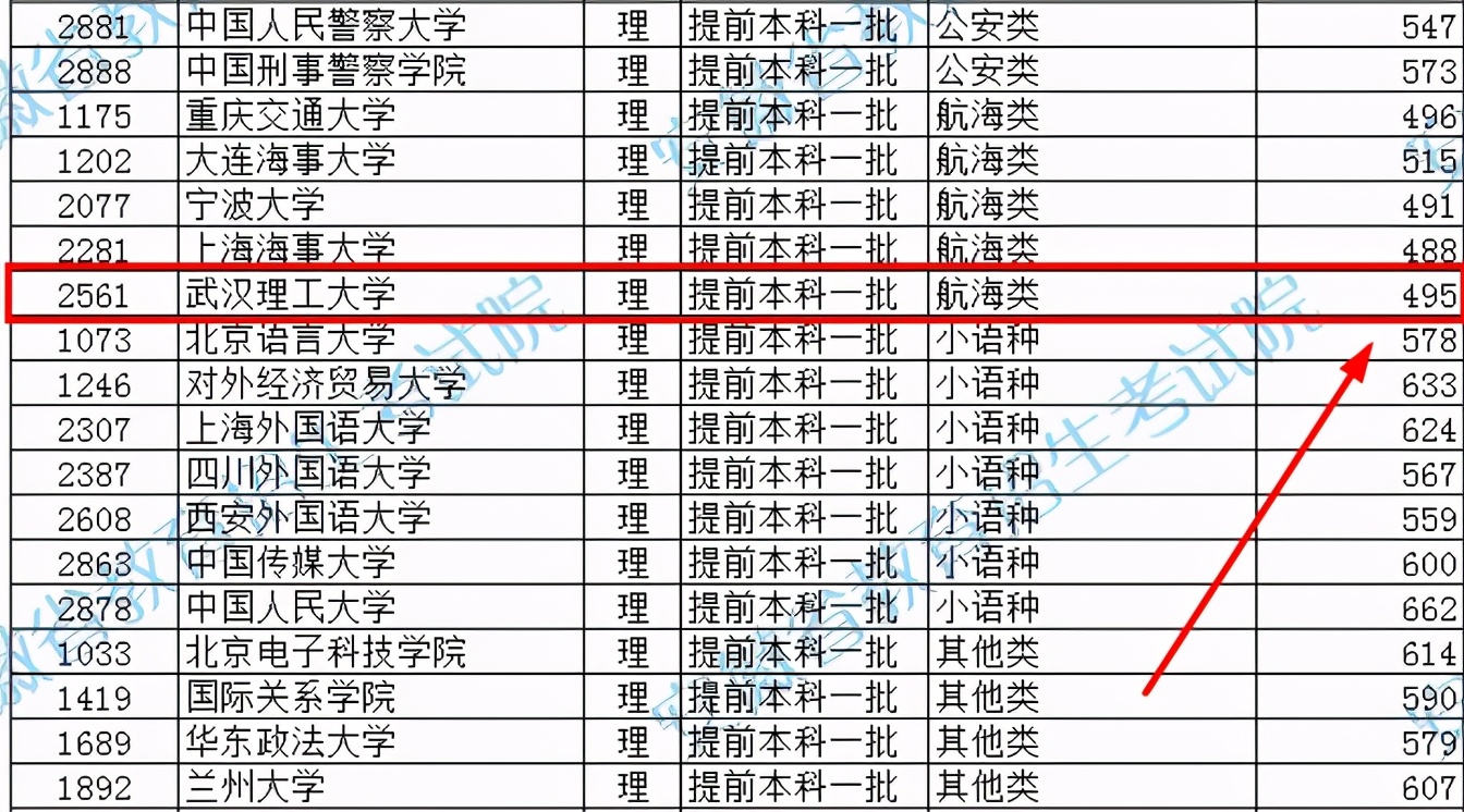 糯妈育儿经|2021高考“捡漏王”诞生，安徽考生495捡漏211大学，堪称锦鲤附体