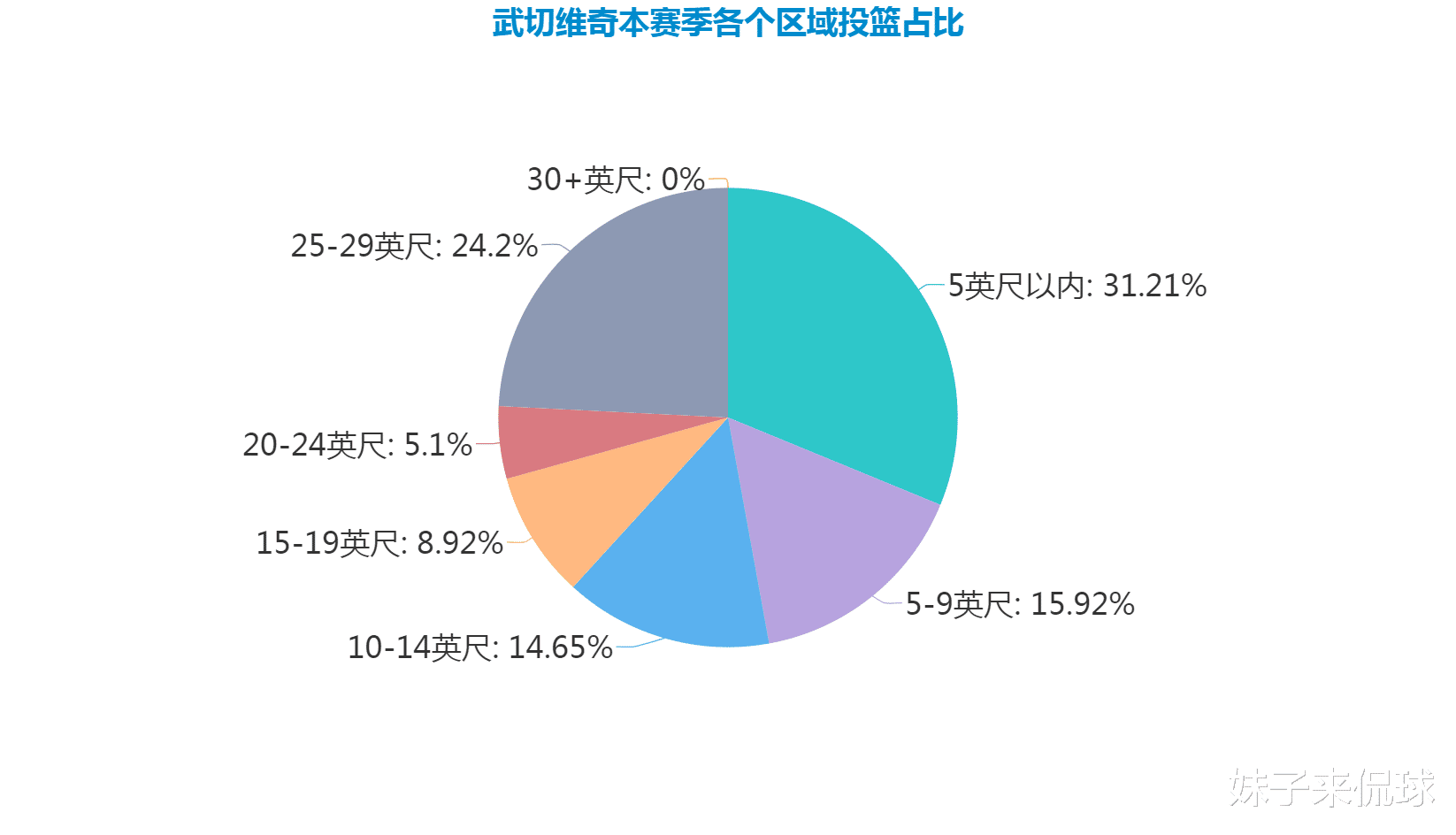 帕森斯|组外线三叉戟！一人却被边缘化，两双达人武切维奇，这次要转型了