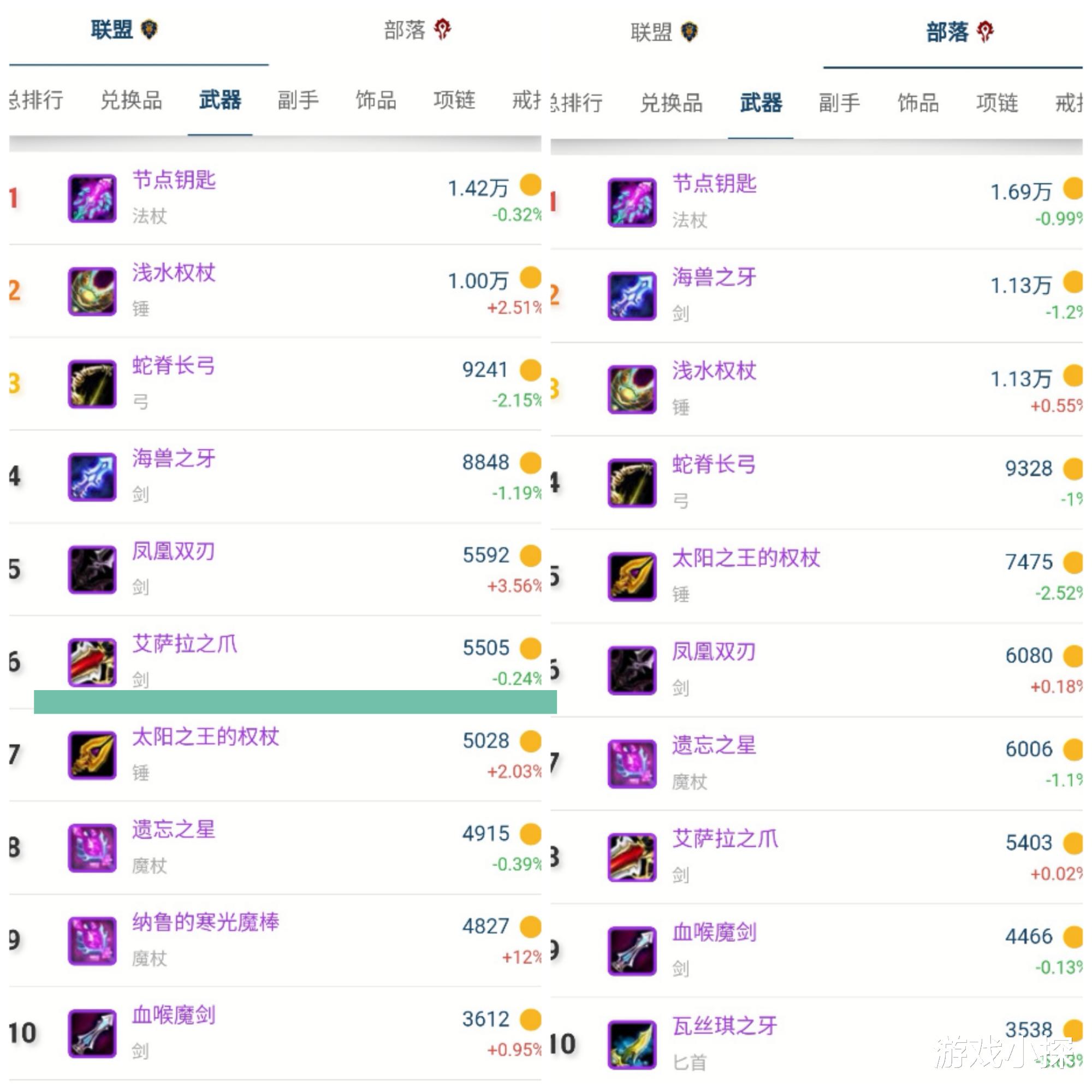 潜行者|魔兽TBC：艾萨拉之爪1000R起，双马团卷土重来，潜行者守望春天