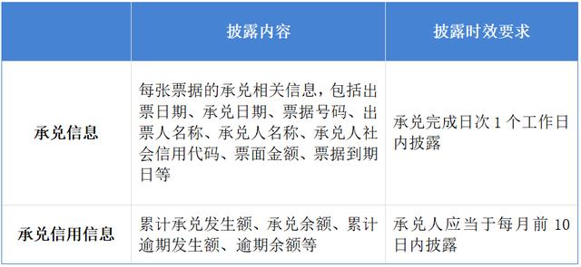 交易 商业汇票信息披露进行时：已有31家持续付款逾期名单被公示