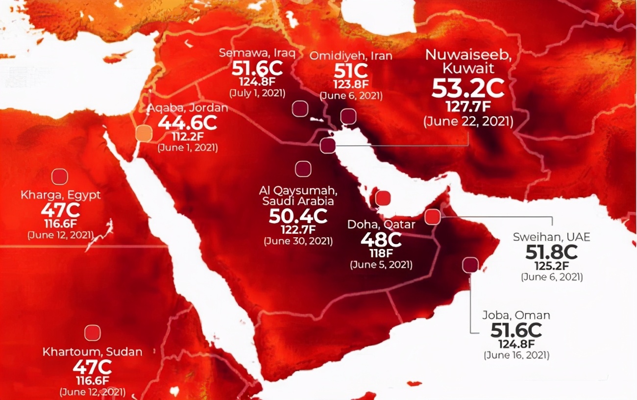 高溫席卷多國，美國50℃，科威特超過72℃，網友：能煮茶葉蛋嗎？-圖7