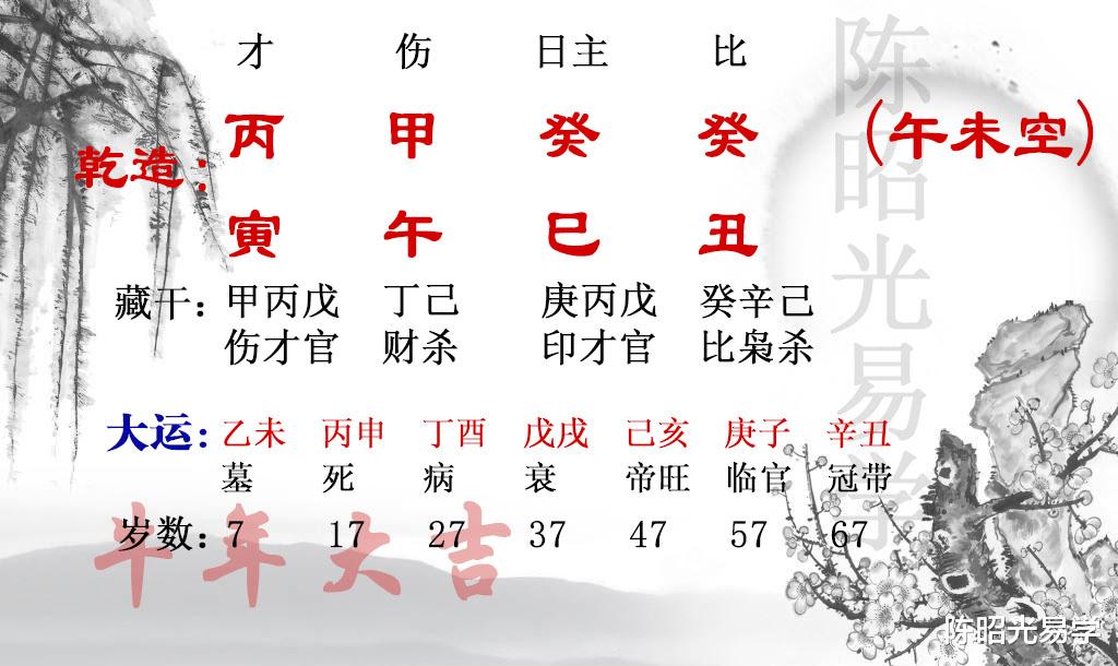 陈昭光易学 这种八字虽然身弱却能赚钱，不过需要小心这一点
