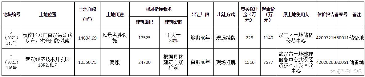虹口|经开汉南2宗土地出让,一宗旅游一宗商业