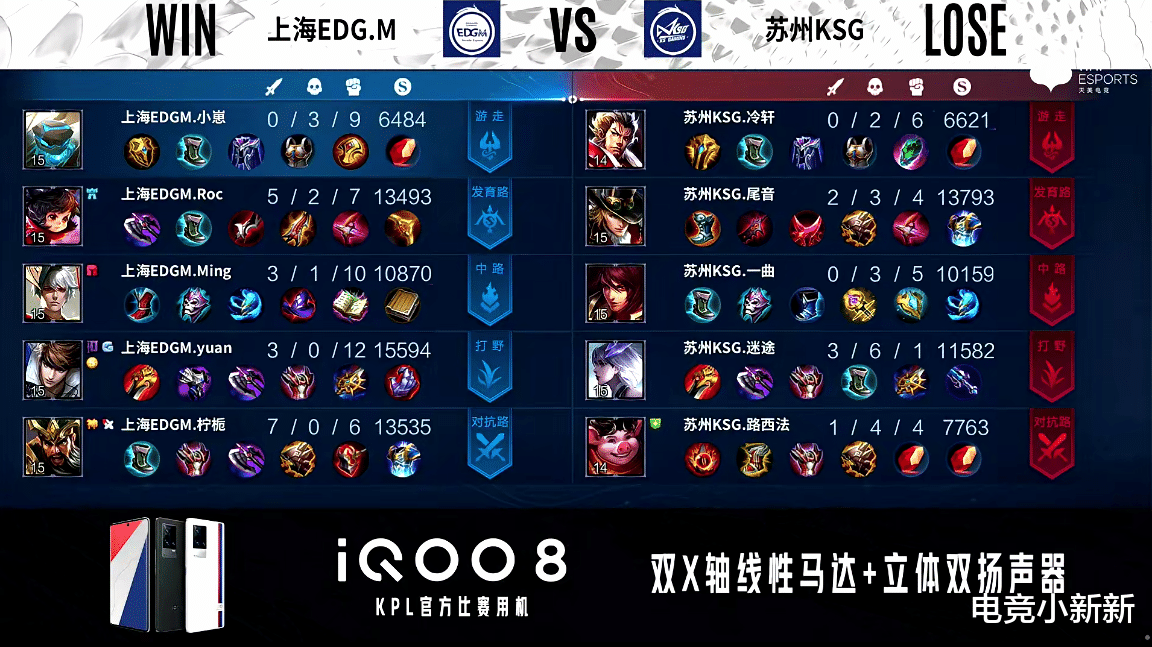 edg战队|EDGM险胜KSG，KPL新“五大关”必有柠栀！张角真的做错了：不该上Roc打射手