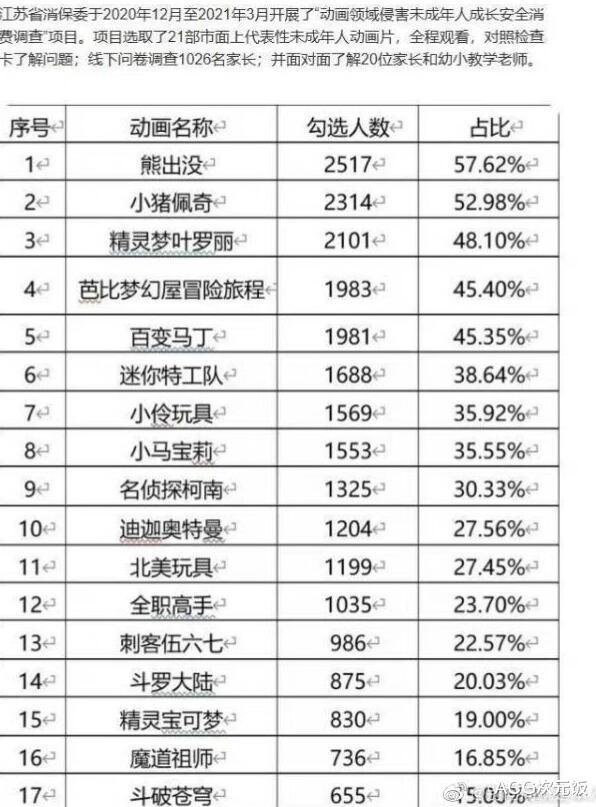 迪迦·奥特曼|多平台下架迪迦奥特曼，根据问题名单，柯南斗罗大陆也要遭遇？