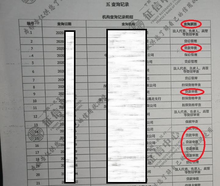 你是“黑戶”嗎？---三分鐘讓你瞭解你的征信報告-圖7