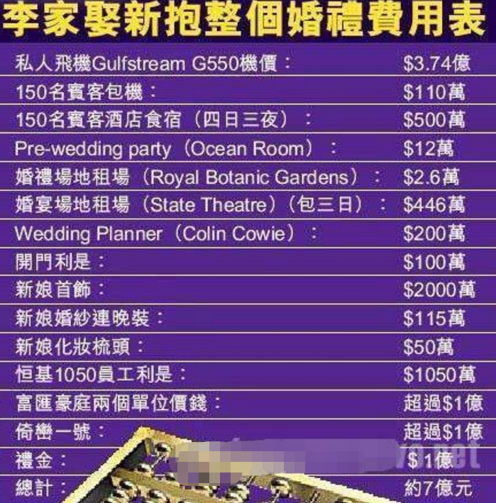 徐子淇|盘点全球六大豪华婚礼！仅一条婚纱200万，最高花费超60亿人民币