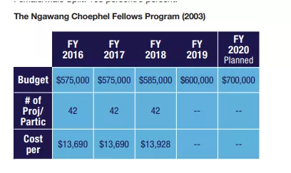 美国驻华大使馆|美国驻华使领馆新计划，能看出什么玄机吗？