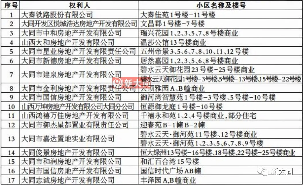 不动产登记|事关办房本！大同市不动产登记中心重要通告