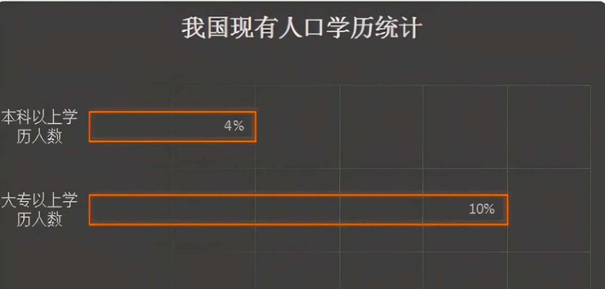 高秀花说育儿|本科生已经不值钱了？真实数据惨遭打脸，这下千万不要否定自己了