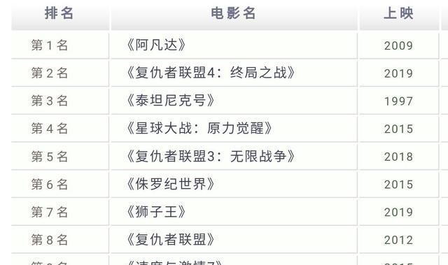 吴京|全球票房前十漫威有三部，中国票房前十吴京有三部，吴京堪比漫威