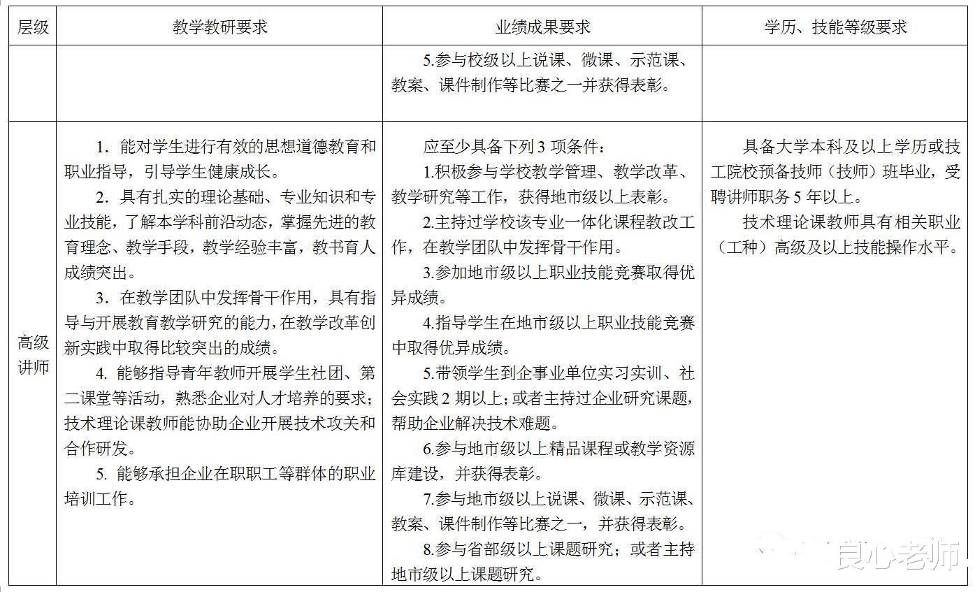 浙江大学|高级职称评审，研究生在与技校毕业生PK中落败，你怎么看？