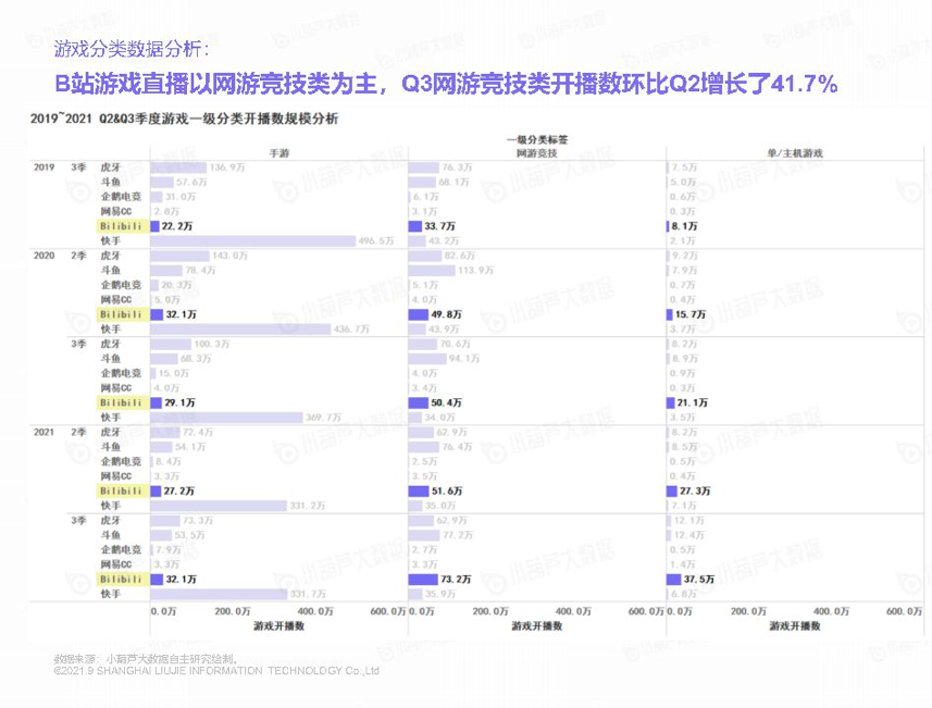 虎牙|“整活”难救虎牙