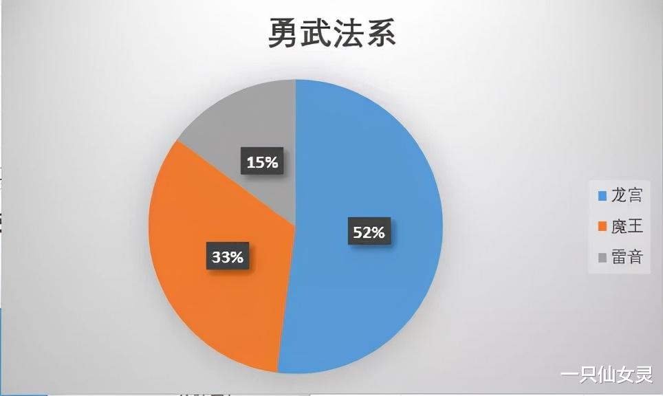 手机游戏|梦幻西游手游：现版本什么阵容最热门？冷门成为主流，高端已霸场