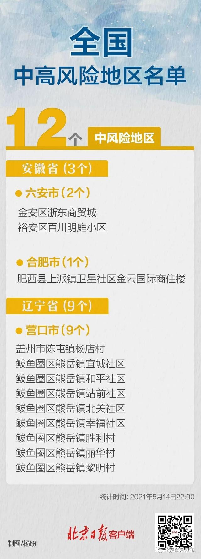 北京通州发布 最新！北京西城，相关人员340件咽拭子标本均为阴性